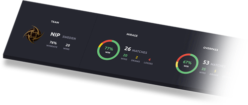 Exemple de statistiques