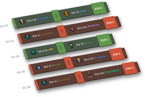 Compétitions d'équipes esport