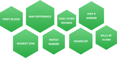 Exemple de mises possibles